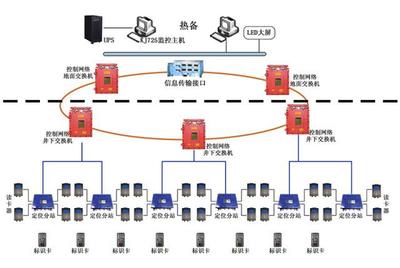 煤礦井下定位技術(shù)發(fā)展趨勢 UWB技術(shù)備受關(guān)注